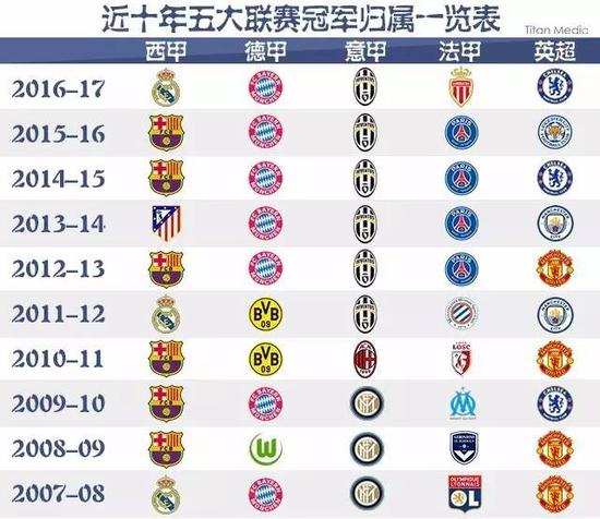 现代化体育