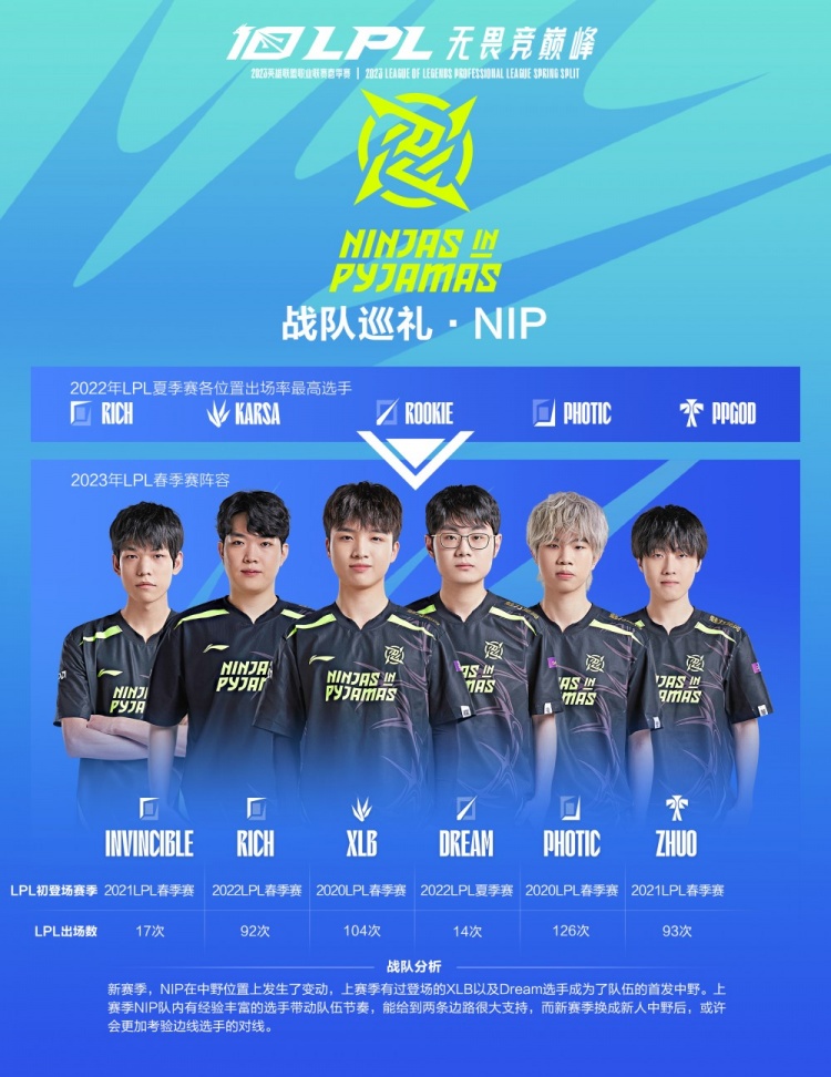 市场产生巨 市场产生巨