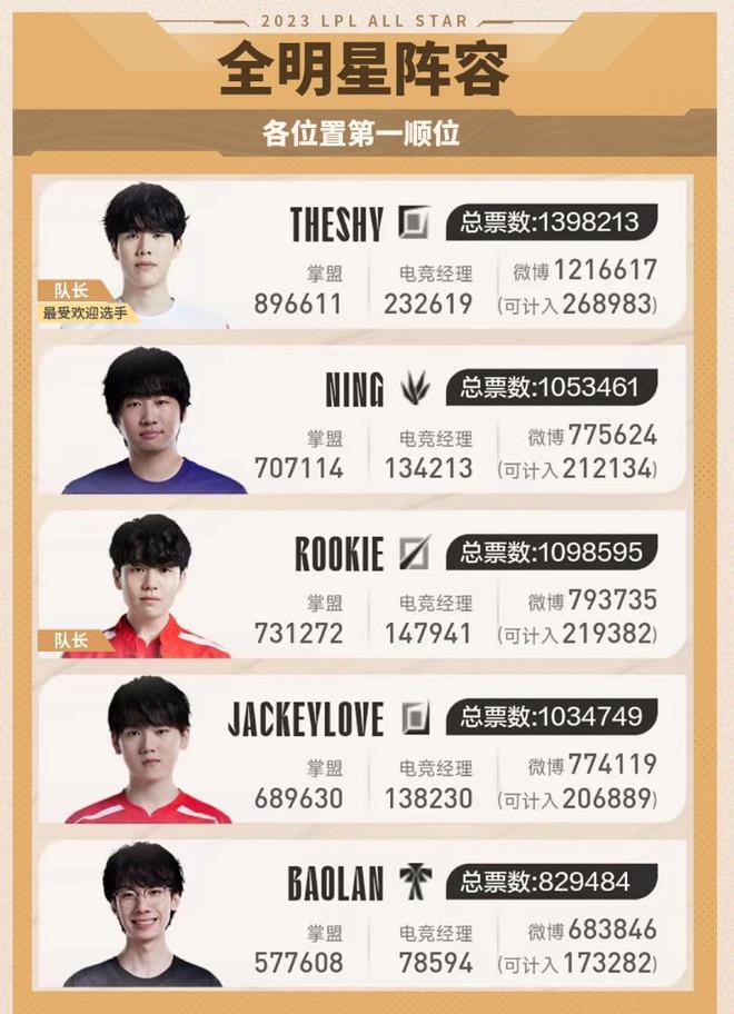 随着足球转 随着足球转