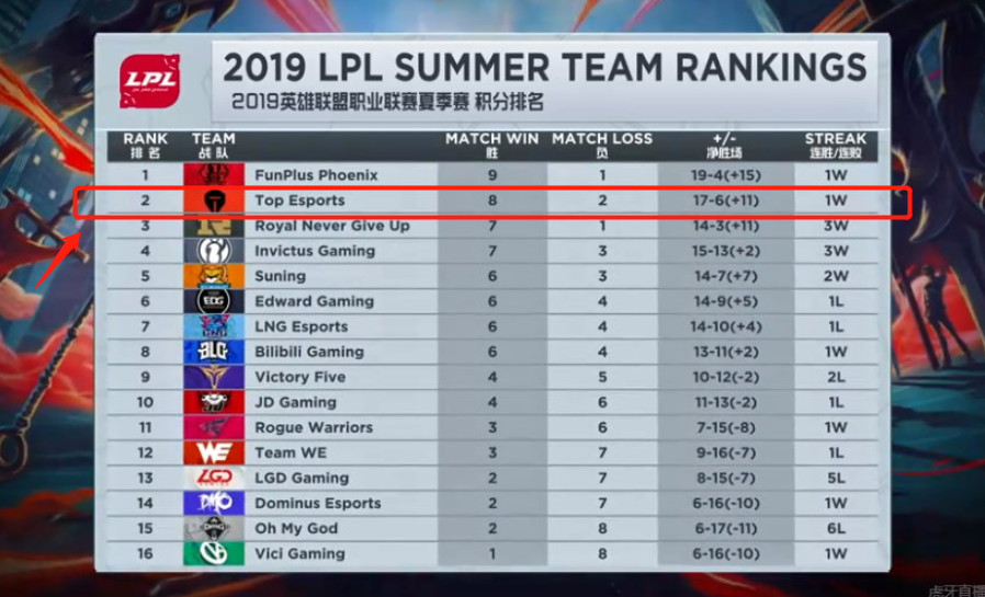 又要好看 又要好看