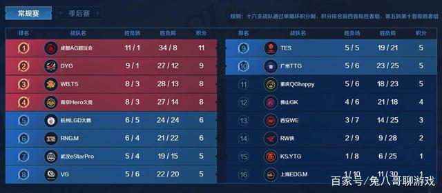 12秒内无 12秒内无